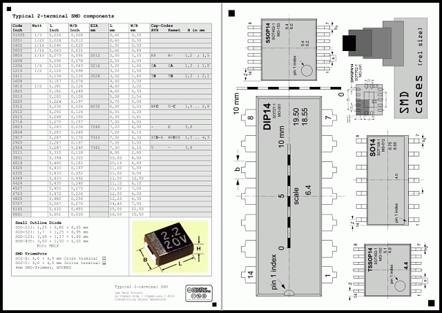 Typical SMD sizes