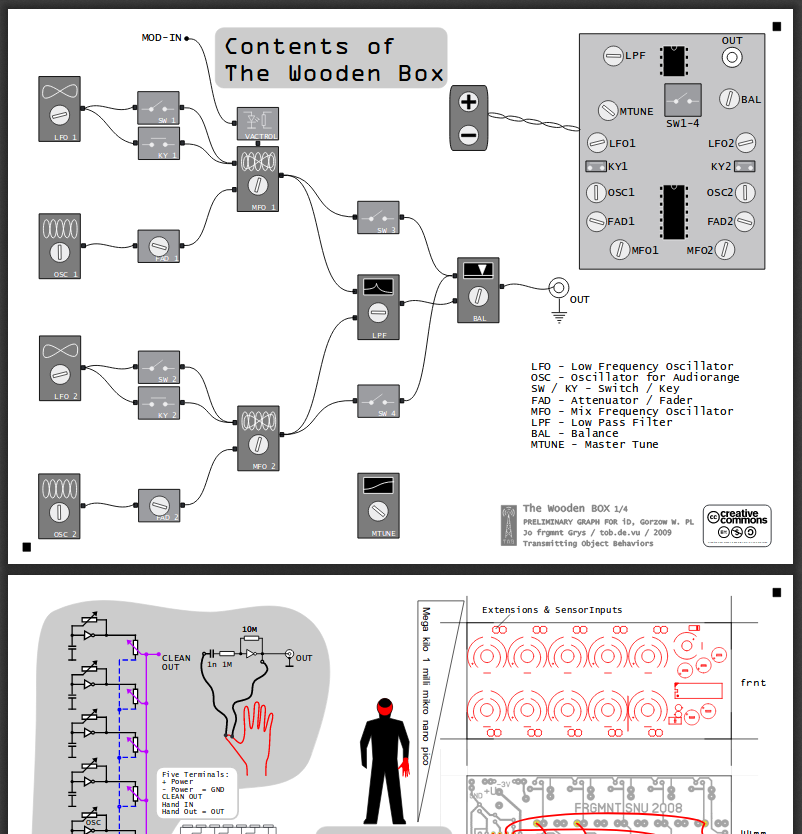 The WoodenBox (Schematics)